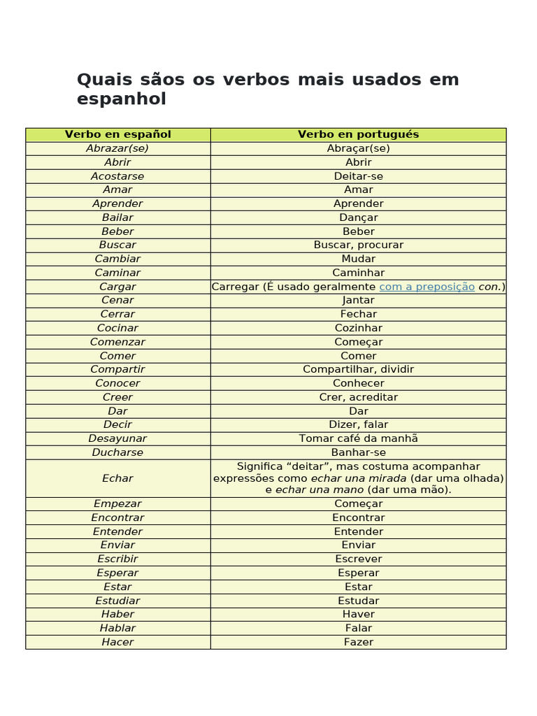Verbos Comuns em Espanhol e Português | PDF