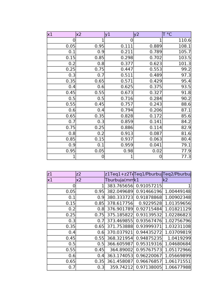 Ultimo x2 Data Analysis | PDF