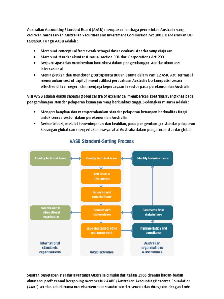 Struktur dan Fungsi AASB di Australia | PDF | Teknologi & Rekayasa
