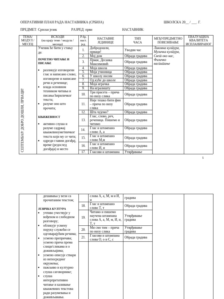 Operativni Planovi Srbija | PDF