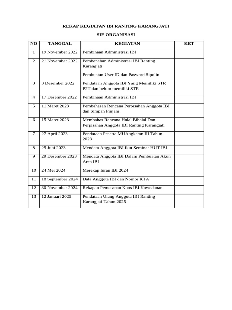 Rekap Kegiatan Ibi Ranting Karangjati Sie Organisasi | PDF