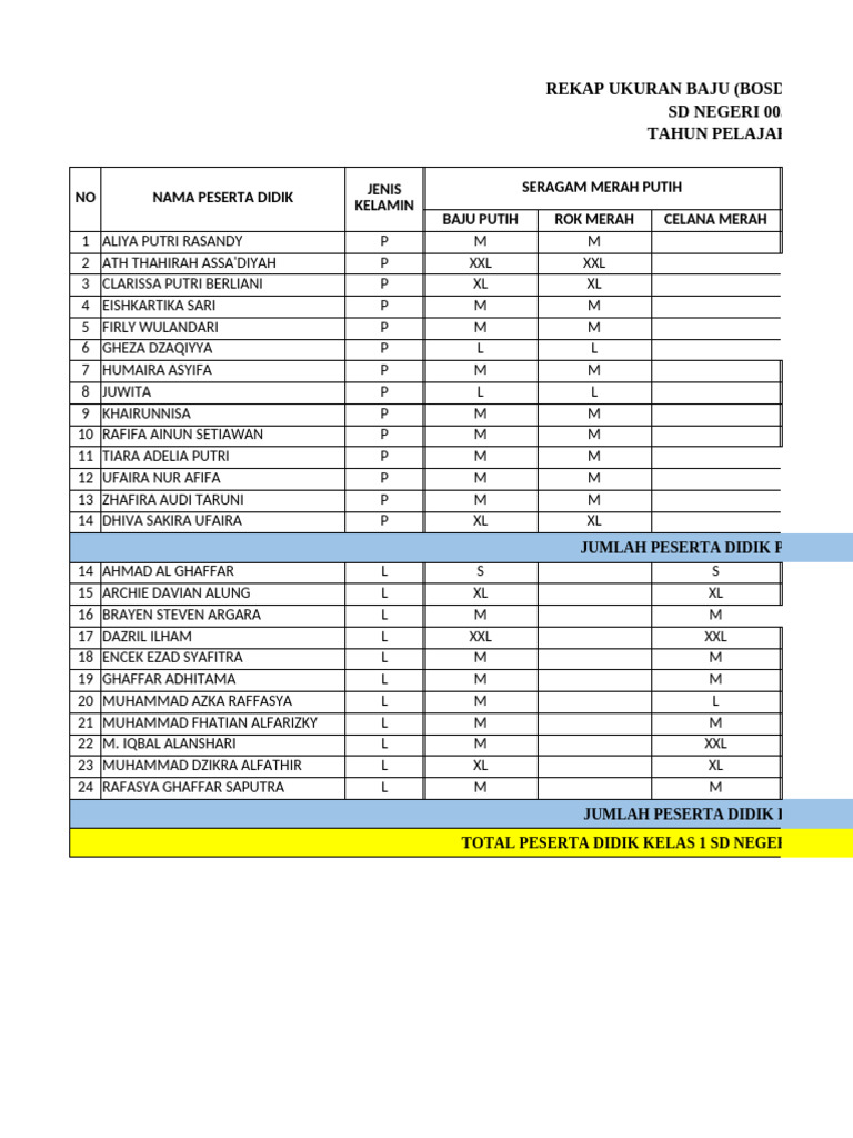 SD Negeri 003 Singkep Rekap Ukuran Baju (Bosda2025) | PDF