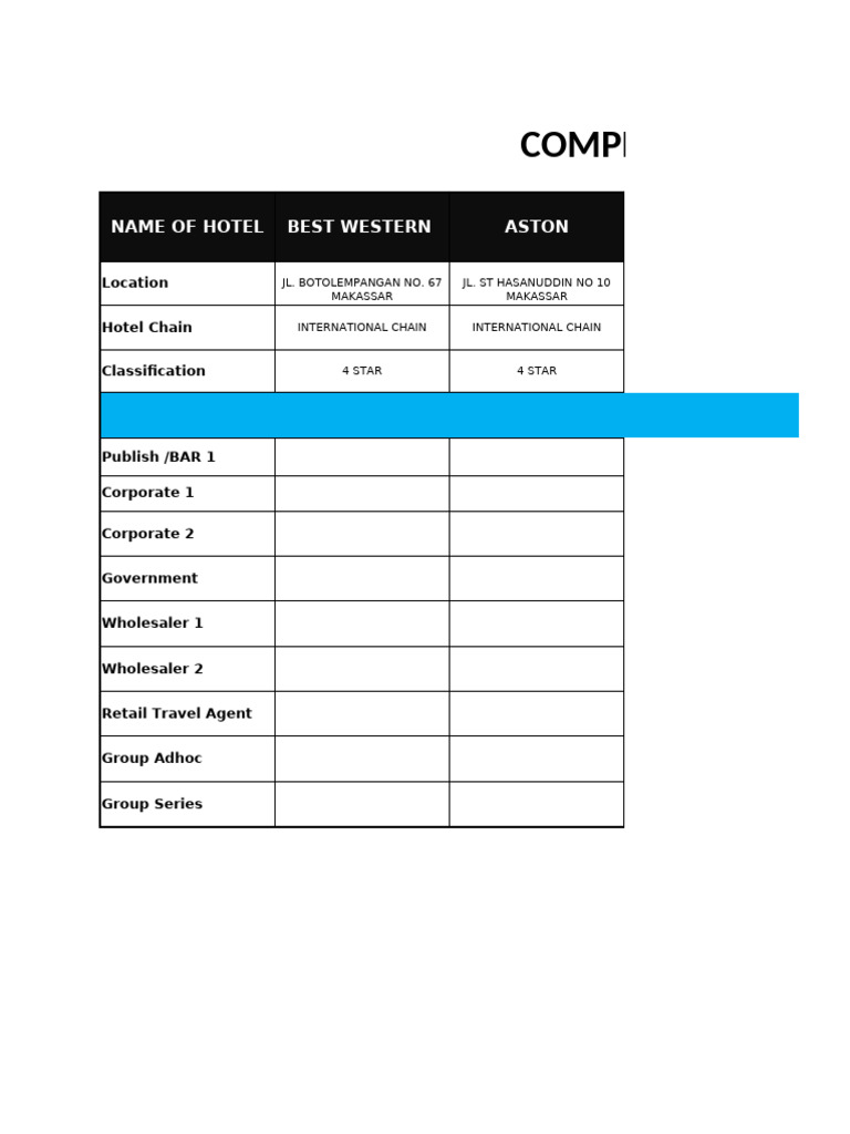 Hotel Competitor Analysis Makassar | PDF | Wages And Salaries ...