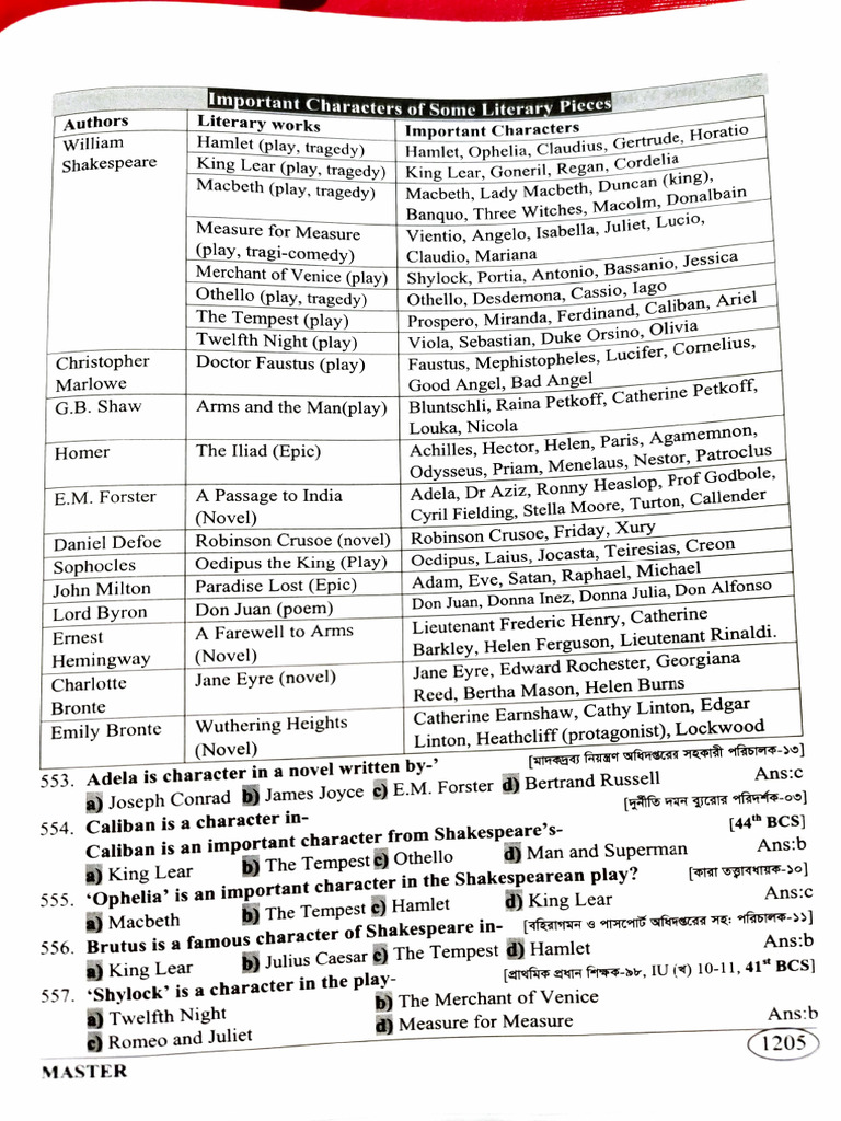 Characters | PDF