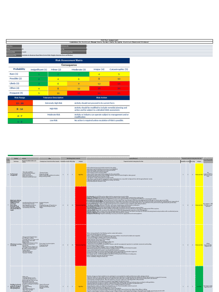 Aluminium Installation Risk Assessment | PDF | Personal Protective ...