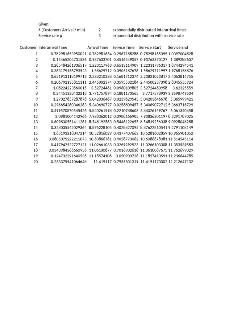 MM1 Queue Simulation Data Analysis | PDF | Statistical Theory ...