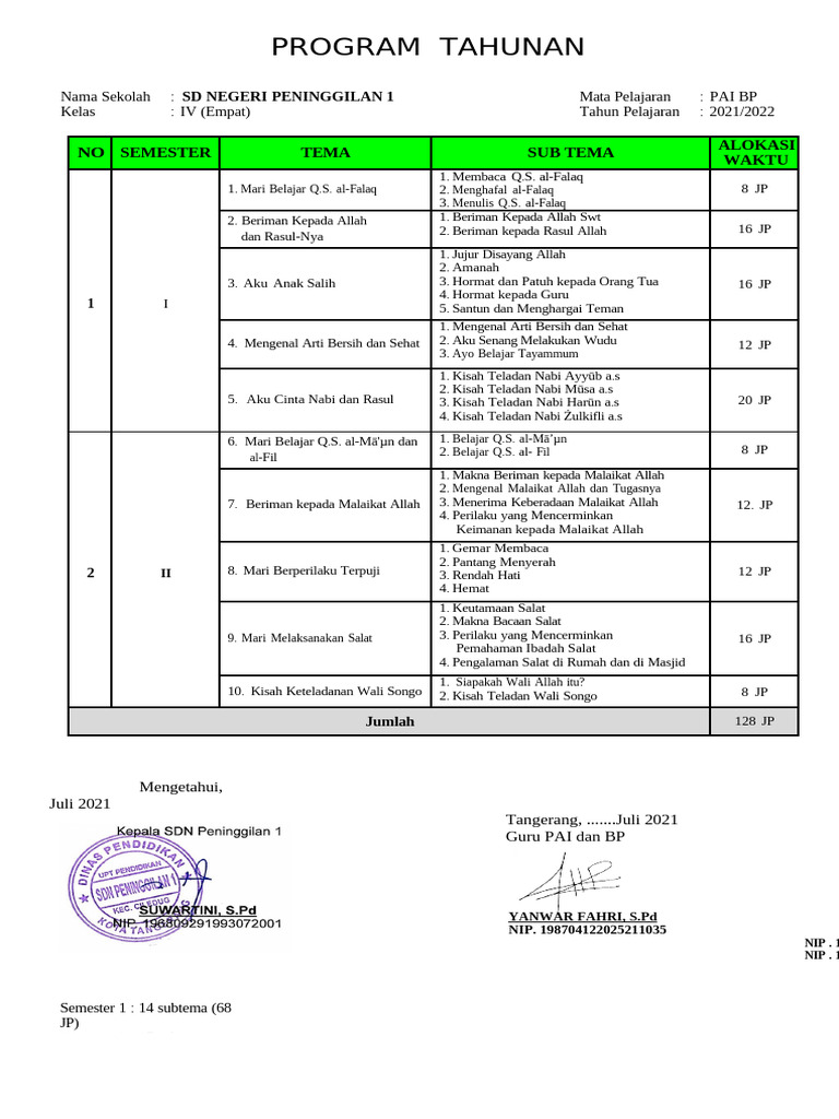 Program Tahunan PAI Kelas IV SD 2021 | PDF