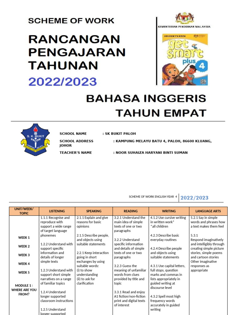 RPT English Year 4 2022-2023 | PDF | English Language | Comma