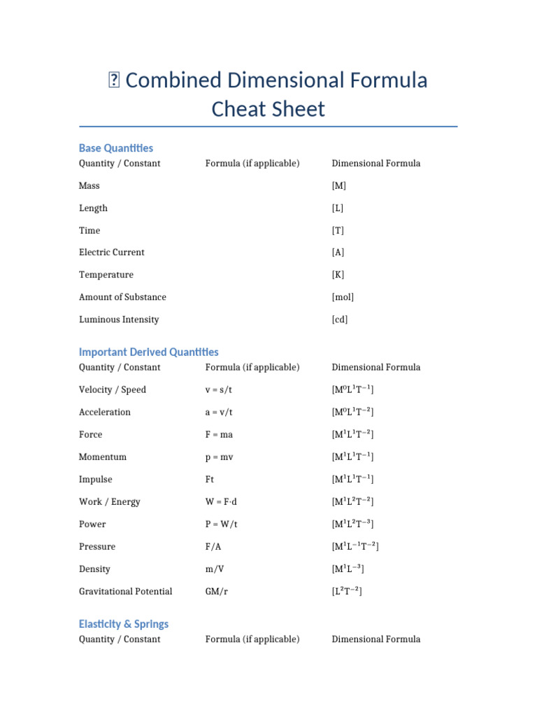 Dimensional Analysis Cheat Sheet | PDF | Young's Modulus | Classical ...