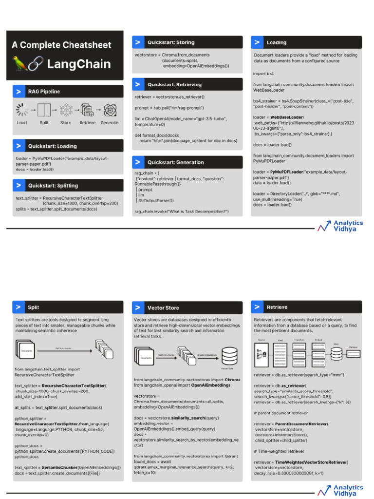 Rag Cheat Sheet | PDF