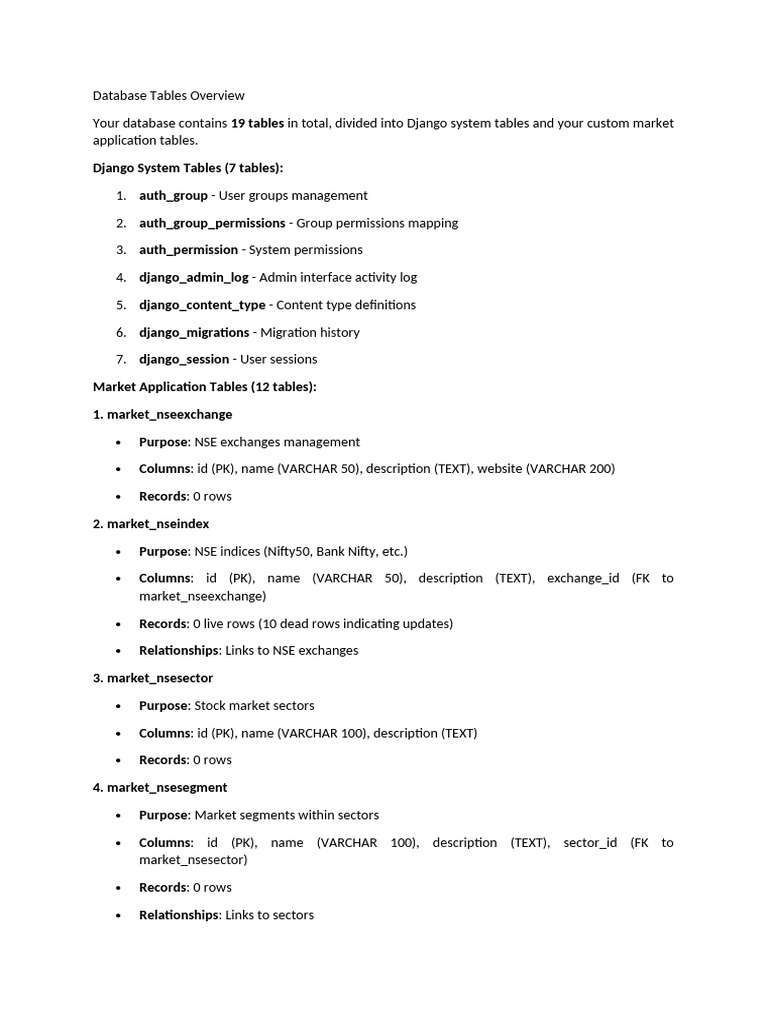 Database Tables Overview (1) Da | PDF | Database Index | Databases