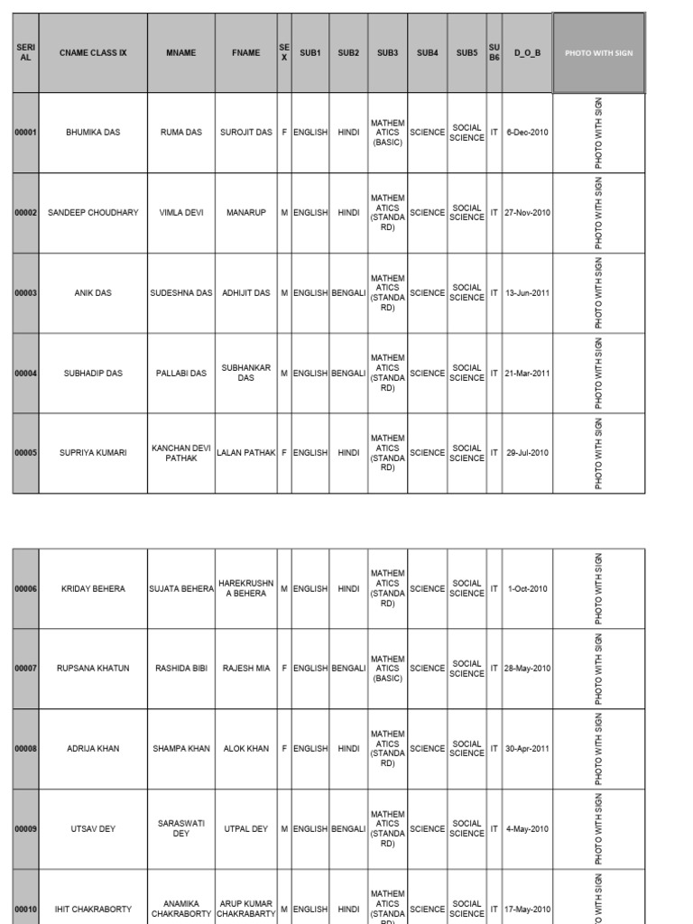 Class IX Student Registration List | PDF