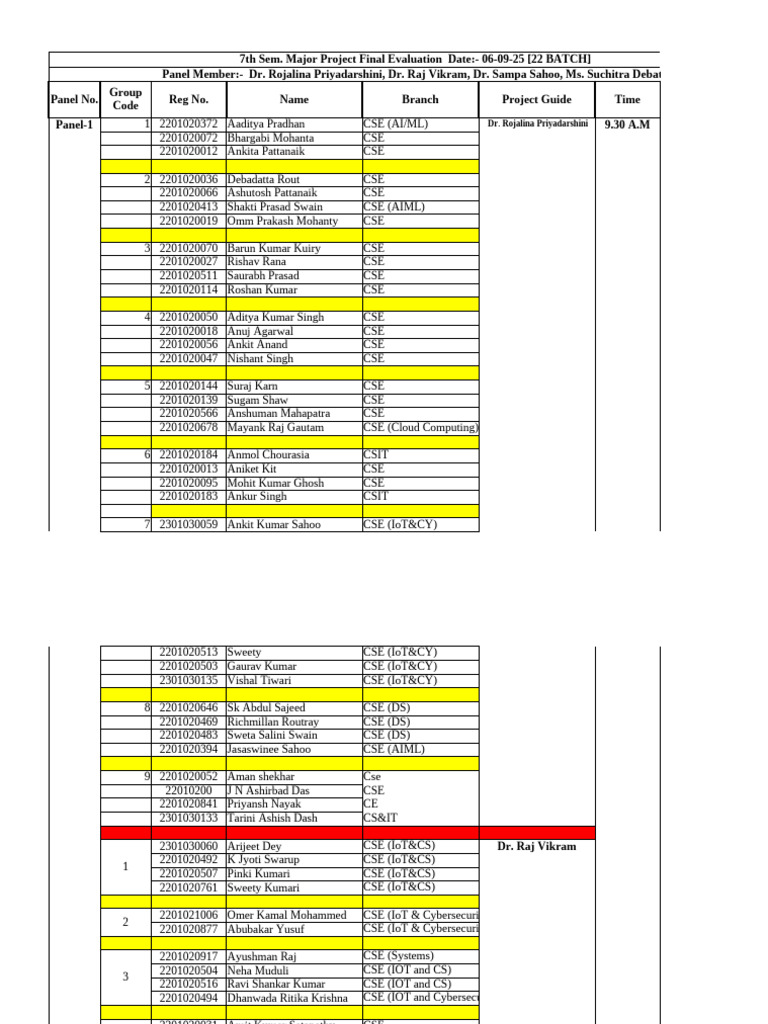 7th Sem. Major Project Evaluation 2025 | PDF | Computing