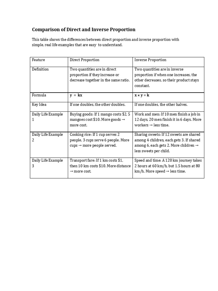 Direct vs Inverse Proportion Explained | PDF