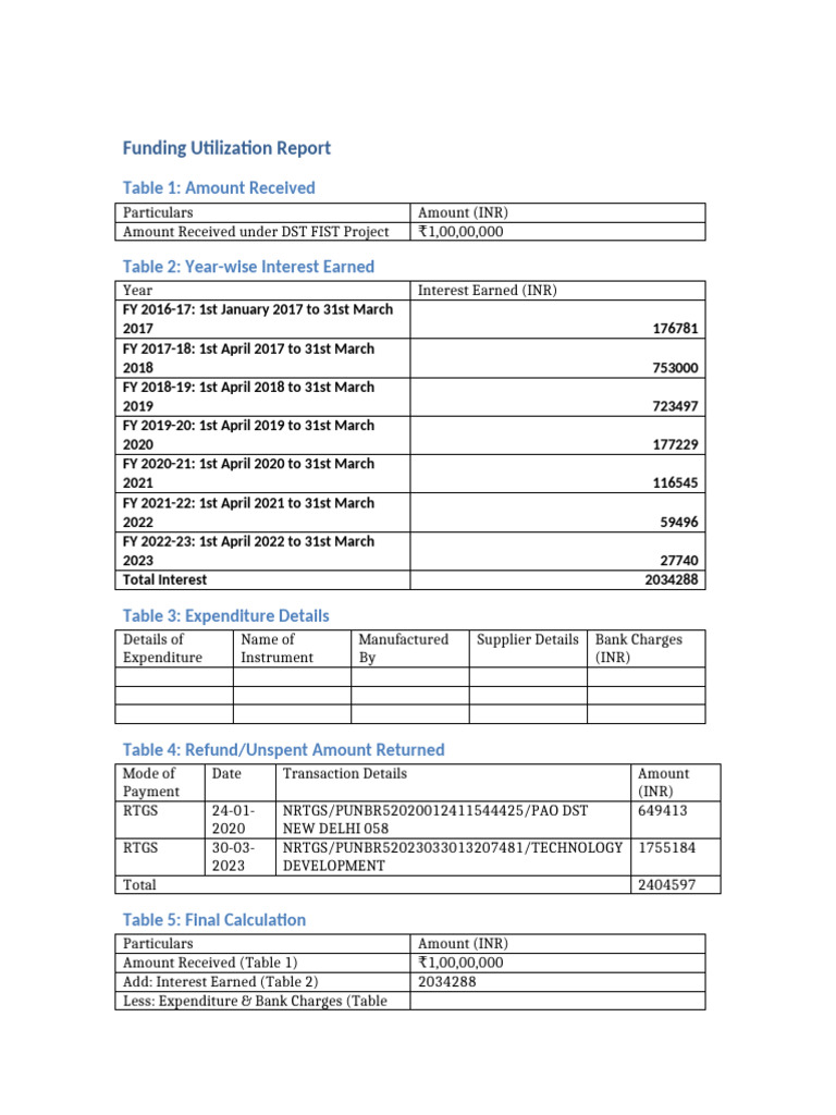 Funding Utilization Report Updated | PDF
