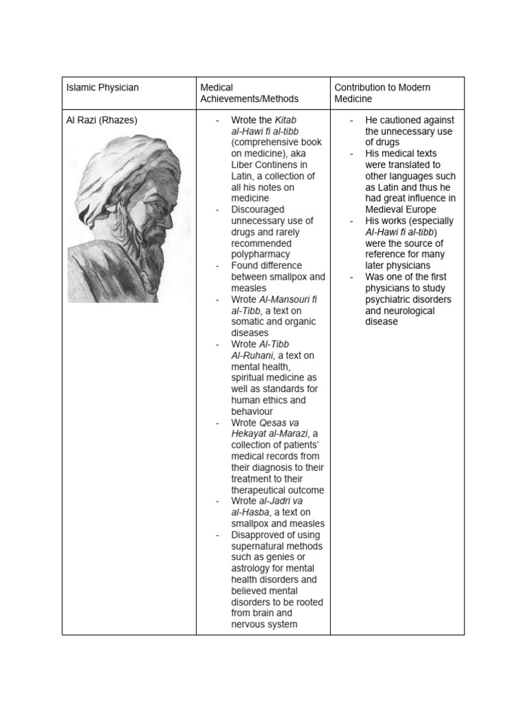 Al Razi and Ibn-Sina: Medical Pioneers | PDF | Medicine | Health Care