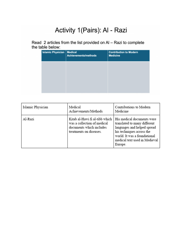 Islamic Physicians' Impact on Medicine | PDF