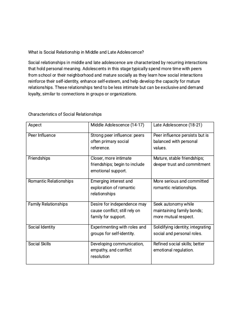 Social Relationships in Adolescence | PDF