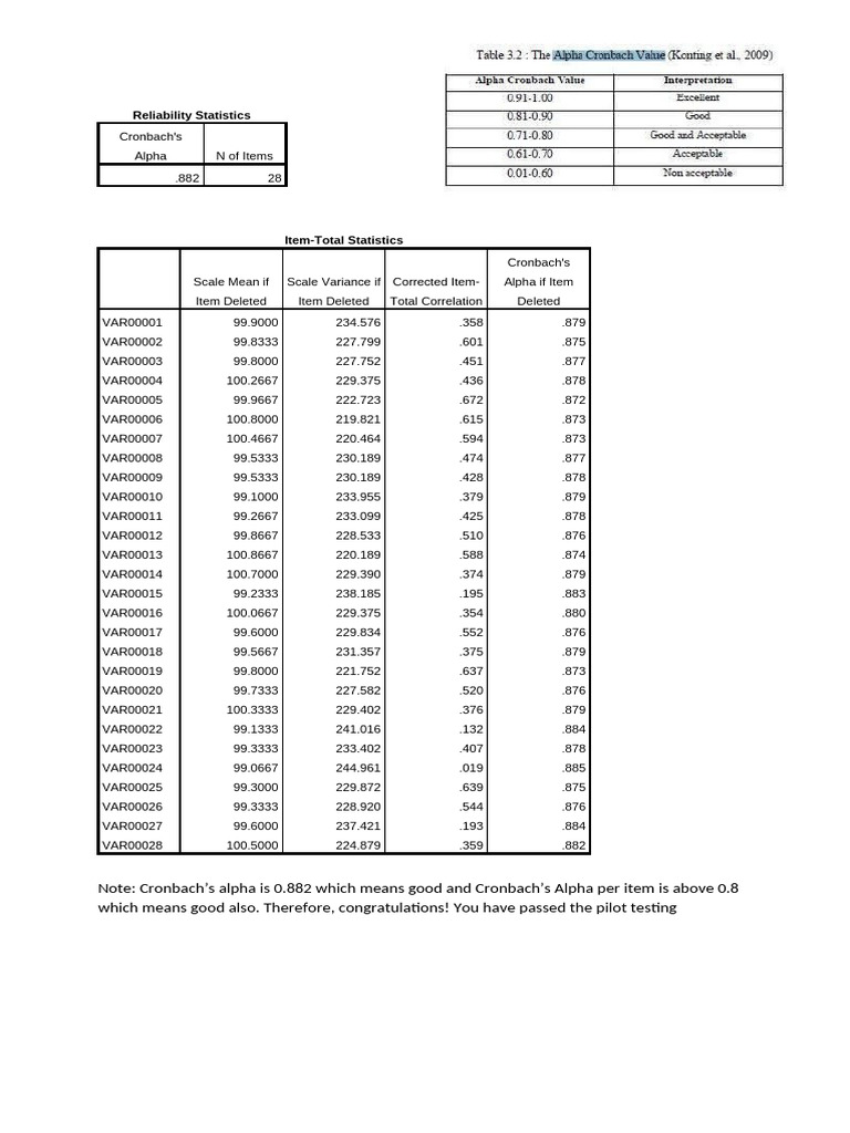 Cronbach's Alpha Reliability Analysis | PDF | Cronbach's Alpha | Data ...