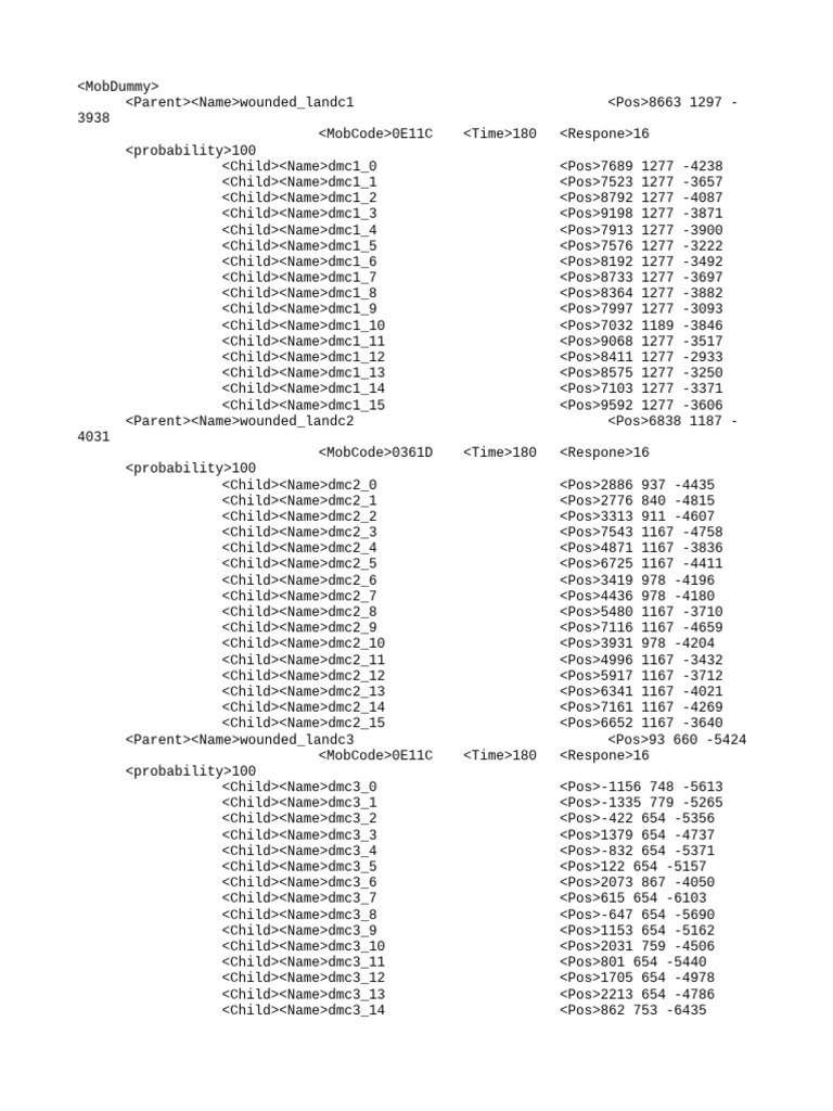 Wounded Land Mob Data Overview | PDF
