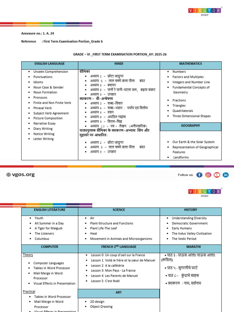 Annexure 1. A. 24 VH - Grade 6 - Term 1 - Exam - Portion - AY 25-26-1 | PDF