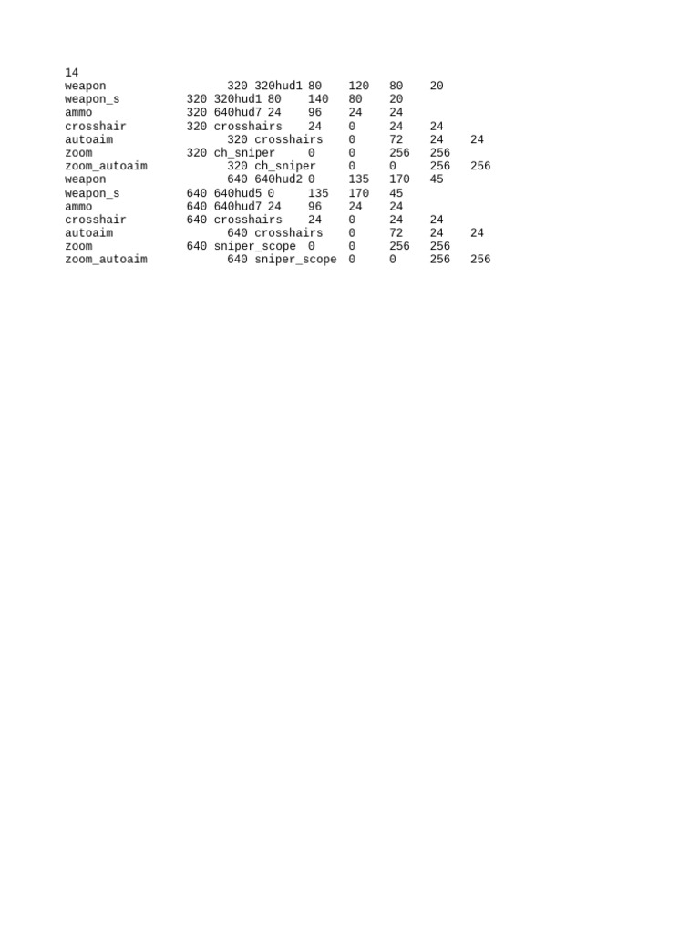 Weapon and Ammo Configuration Guide | PDF