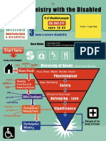 Guide to Ministry With the Disabled