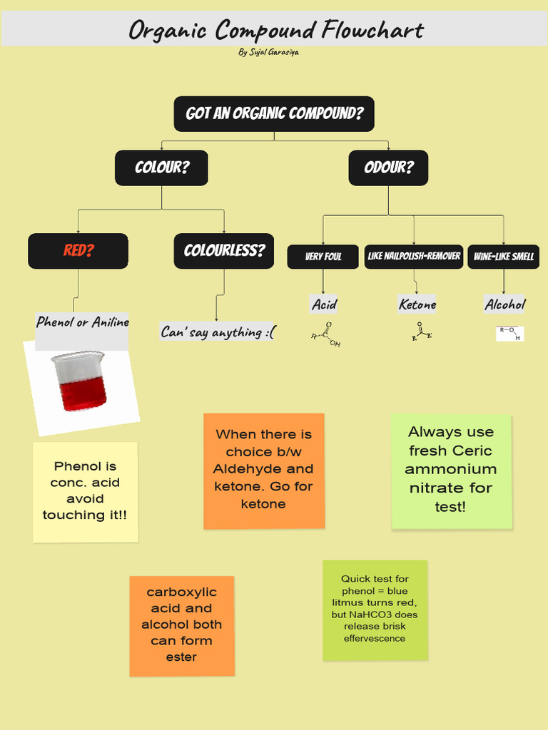 Organic Compound Identification Flowchart | PDF | Aldehyde | Ketone
