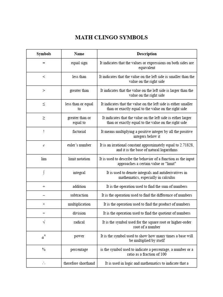 Essential Math Symbols Explained | PDF | Numbers | Summation