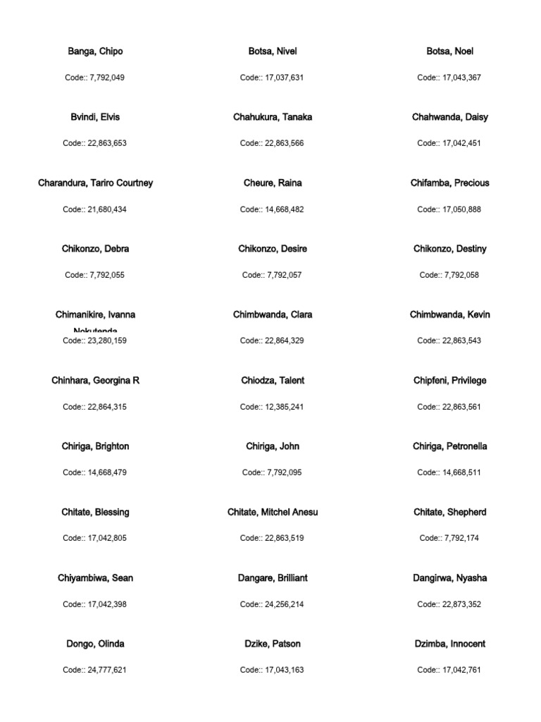 List of Individuals with Codes | PDF