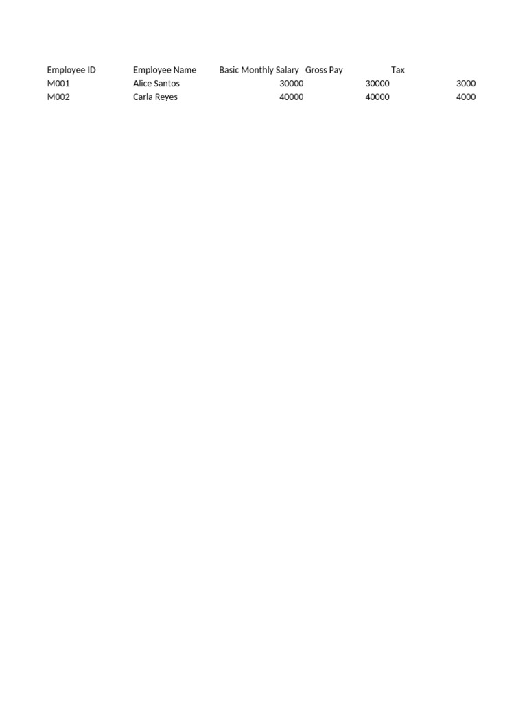 Employee Salary and Deductions Report | PDF