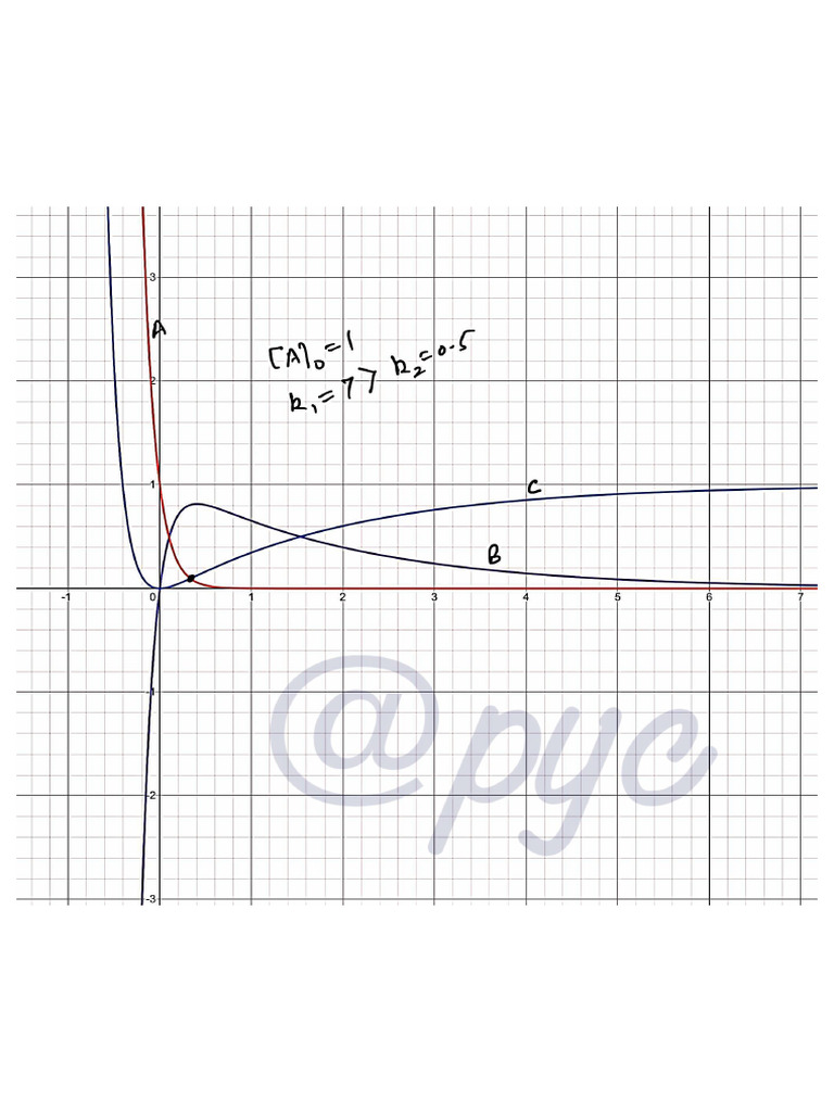 Consecutive Decay Graphs | PDF