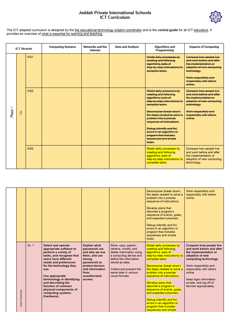 Jeddah Private Schools ICT Curriculum | PDF | Programming | Computer ...