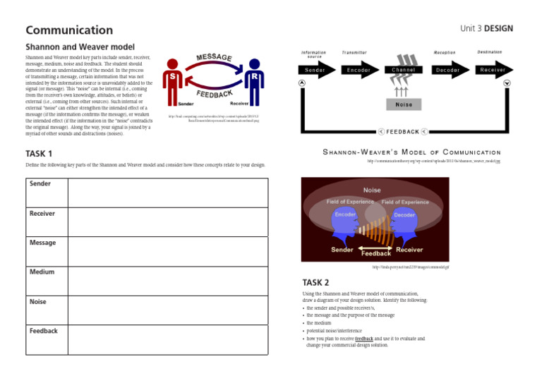 Shannon-Weaver Communication Model Analysis | PDF | Communication ...