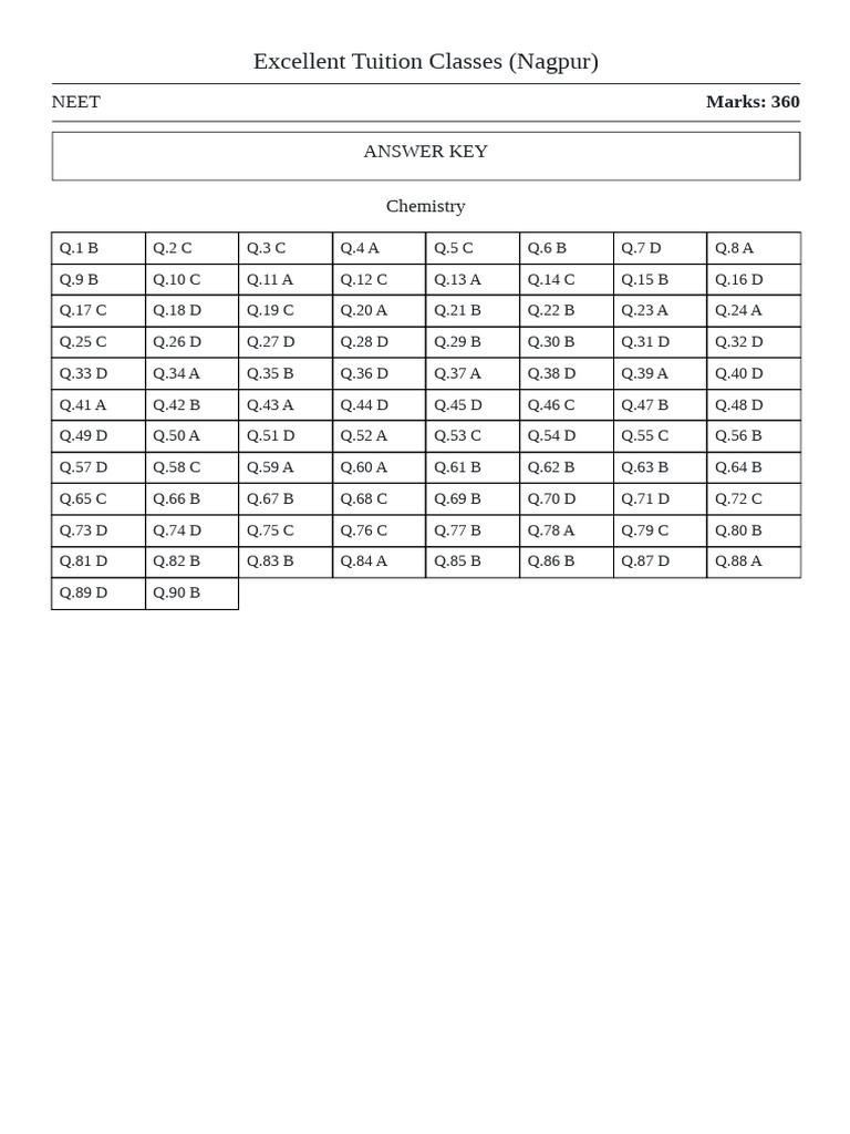 NEET Answerkey 28 07 2025 08 09 | PDF | Anode | Coordination Complex