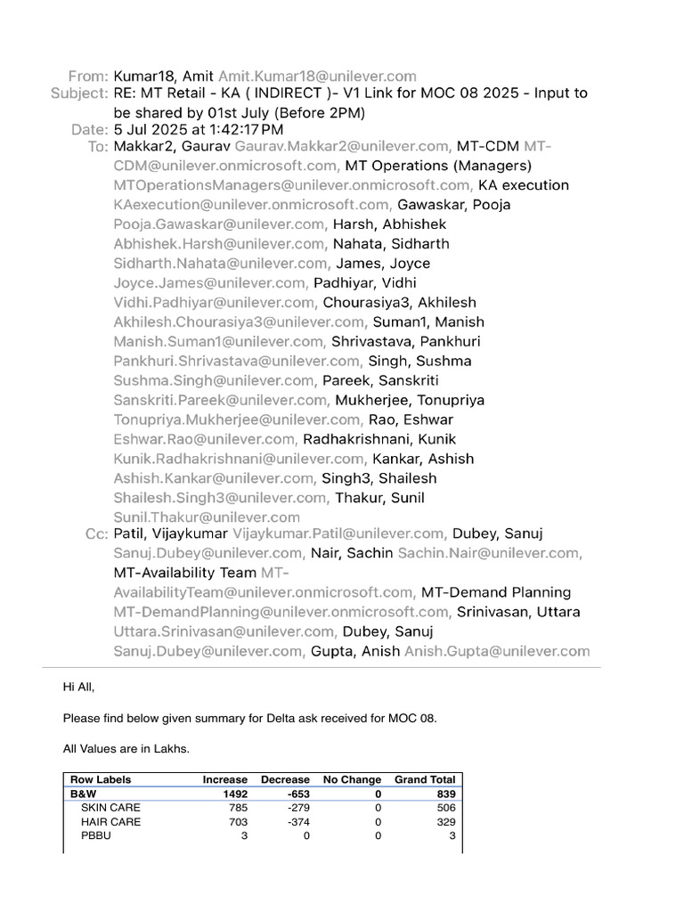 MOC 08 Delta Summary Report | PDF