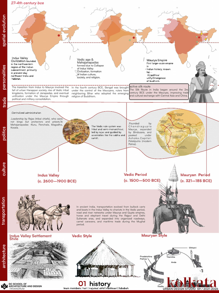 HISTORY SHEETS 1, 2, 3 - Compressed | PDF