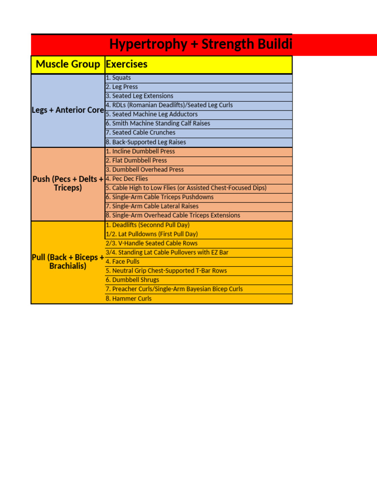 2025 Hypertrophy & Strength Schedule | PDF