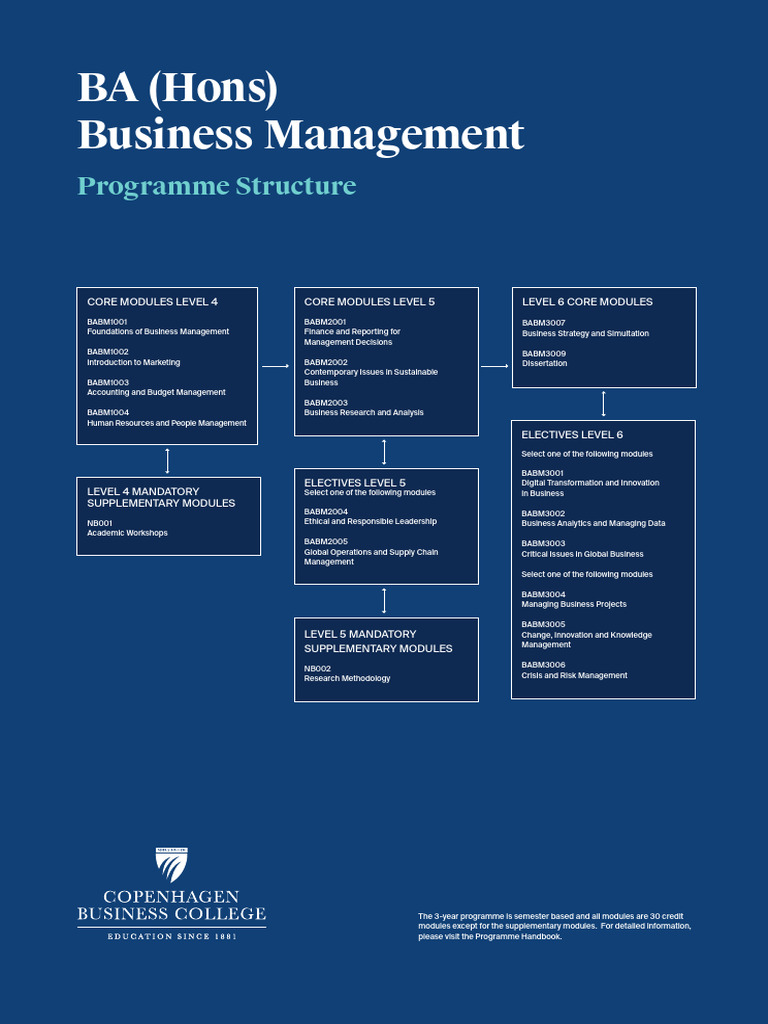 BA (Hons) Business Management Structure | PDF | Business | Economies