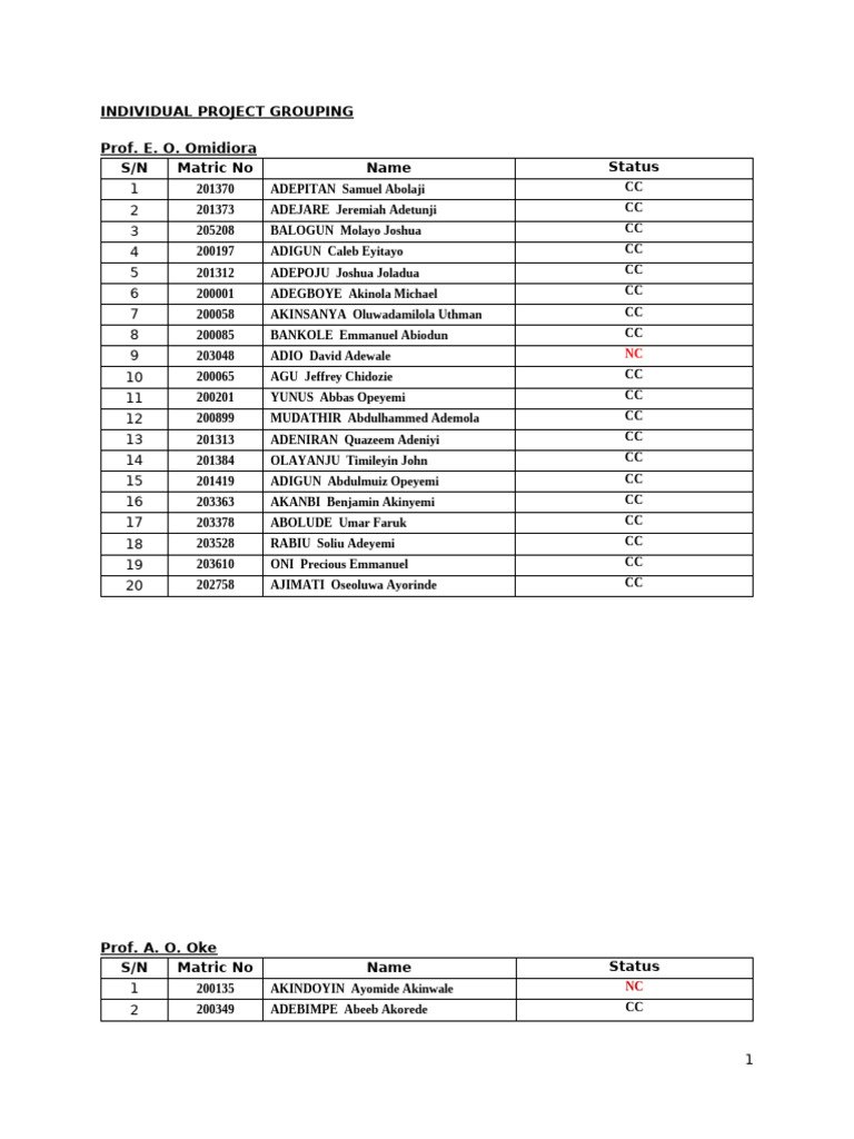Individual Project Grouping List | PDF