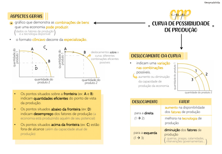 Curva de Possibilidade de Produção | PDF | Economia | Economias