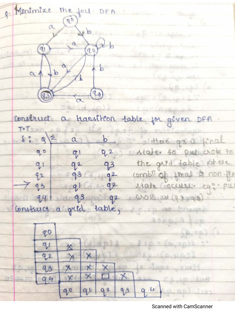 Minimisation of DFA | PDF