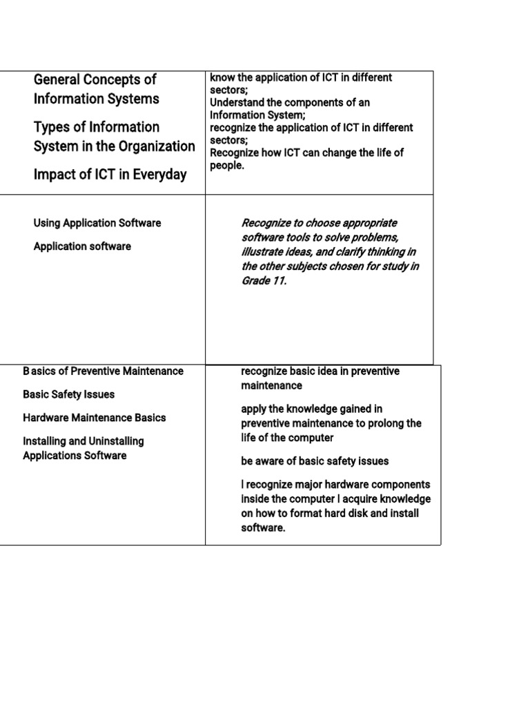 Grade 10 | PDF
