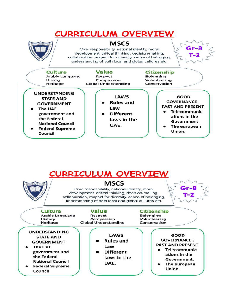 C.overview Grade 8 MSCS Term-2 | PDF