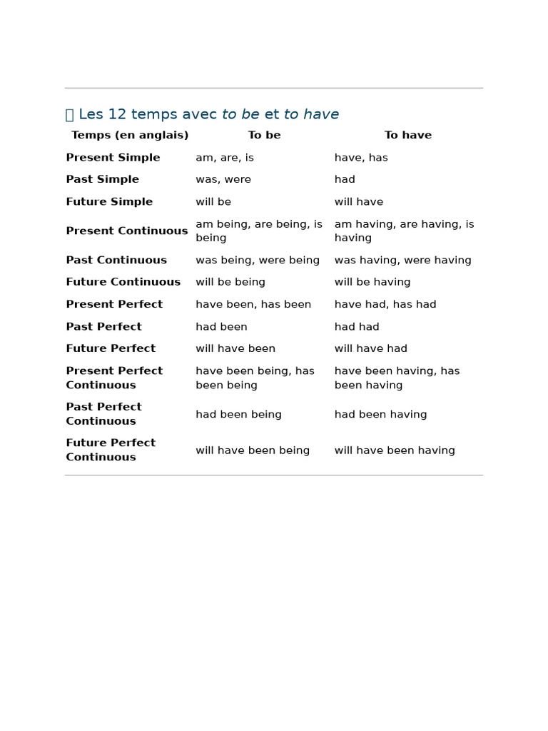 Les 12 temps en anglais | PDF