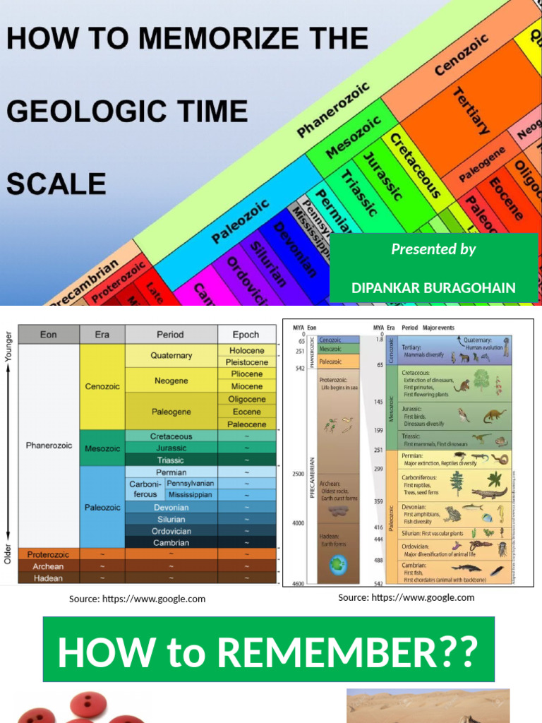 Geological Time Scale Explained | PDF