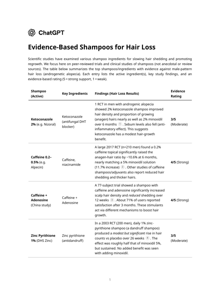Ketoconazole Shampoo for Hair Density | PDF | Shampoo | Hair Loss