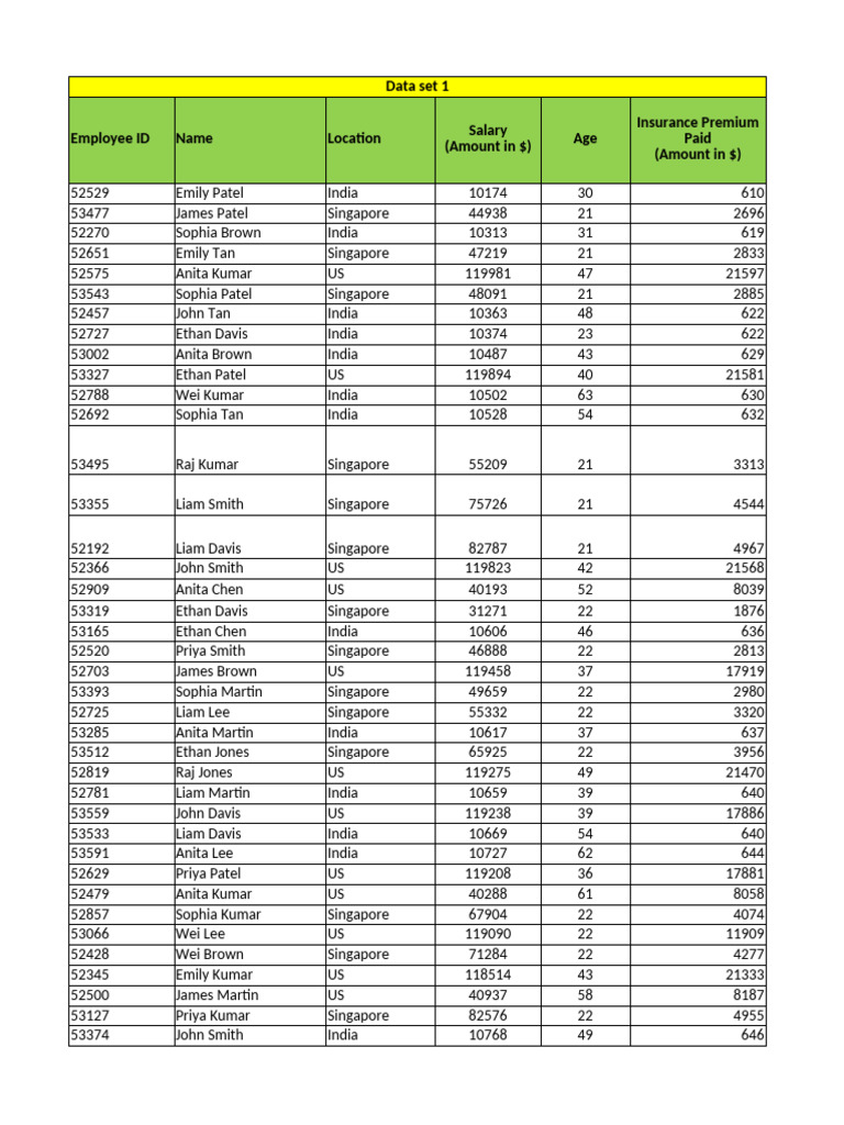 Employee Data Set Overview | PDF