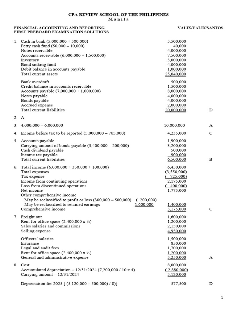 Batch 98 Financial Accounting Solutions | PDF | Debits And Credits ...