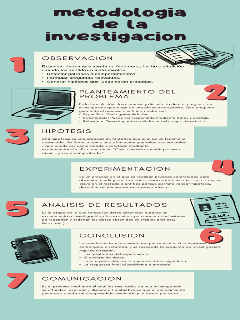 Pasos del Método Científico y Hipótesis | PDF | Hipótesis | Experimentar